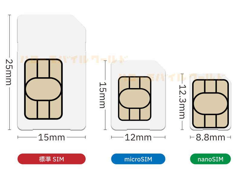 SIMカードの種類とサイズ（寸法）比較