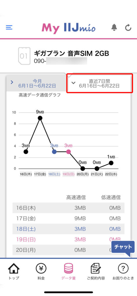 My IIJmioアプリ 直近7日間の高速データ通信グラフ