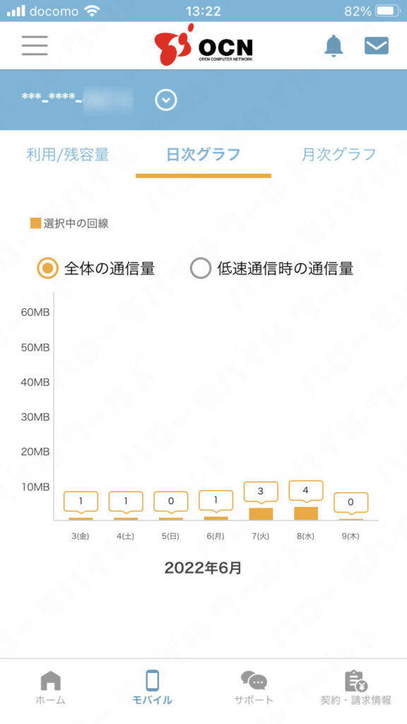 OCNアプリモバイルのページでギガ容量の日次グラフ