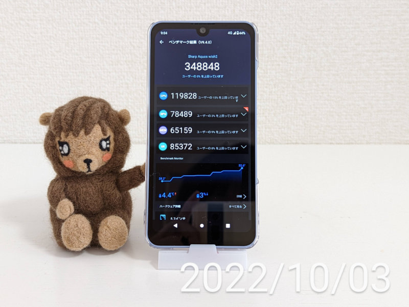 AQUOS wish2（SH-51C）Snapdragon® 695 5G AnTuTu Benchmark 2022/10/3