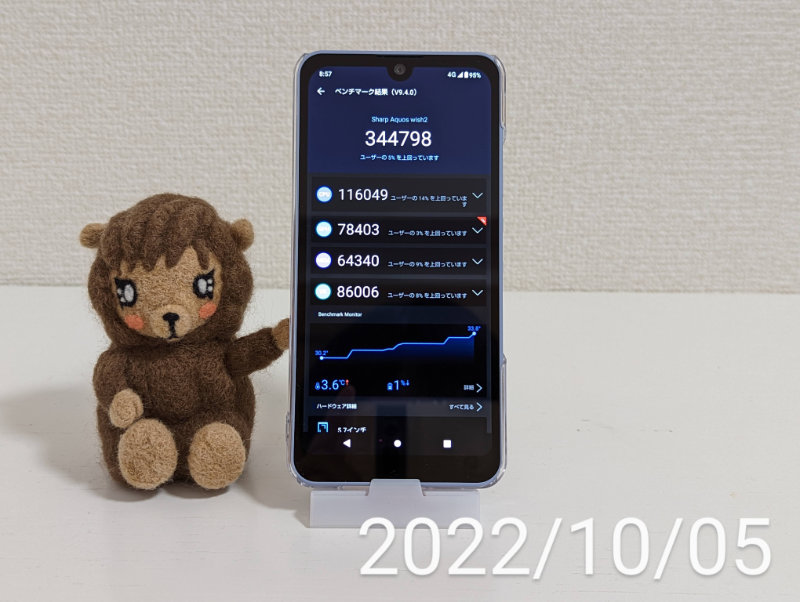 AQUOS wish2（SH-51C）Snapdragon® 695 5G AnTuTu Benchmark 2022/10/5