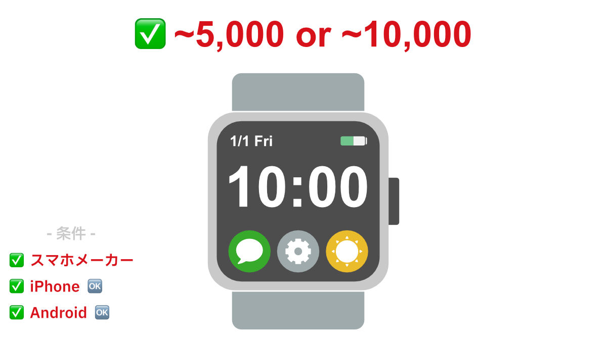 Apple Watch は高いし Android で使えない！iPhone Android どちらにも 