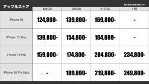 アップルストア iPhone 15 の販売価格（2023年9月22日発売日時点）