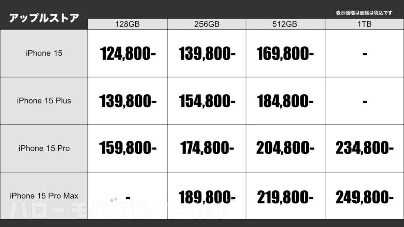 アップルストア iPhone 15 の販売価格（2023年9月22日発売日時点）