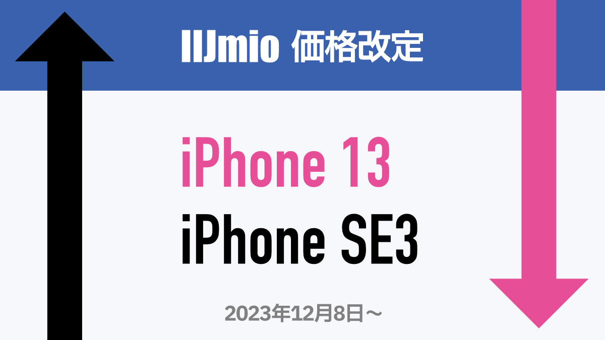IIJmio iPhone 13 128GB 値下げ iPhone SE3 64GB 値上げ