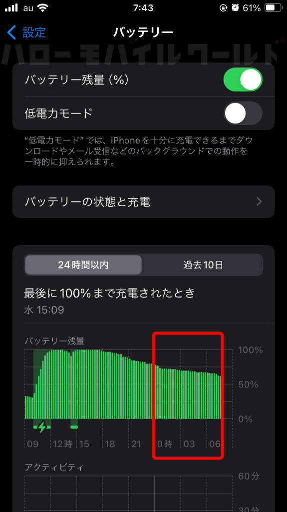iPhone 設定アプリ バッテリー残量グラフで夜間の減りを確認