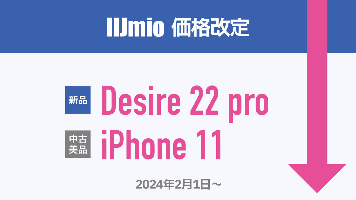 IIJmio 値下げ HTC Desire 22 pro / 中古美品 iPhone 11 2024年2月1日から